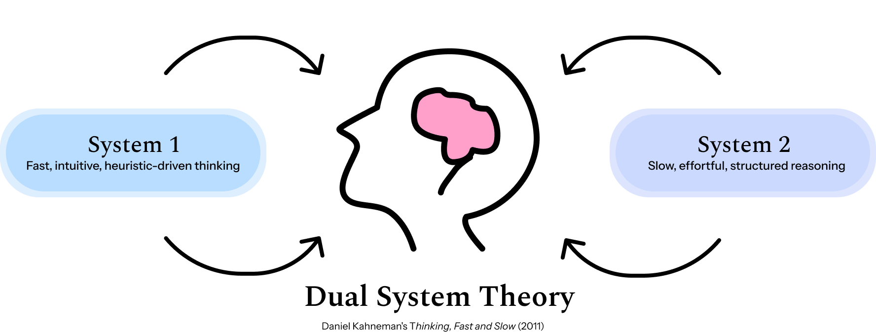 The Engine of Thought cover image